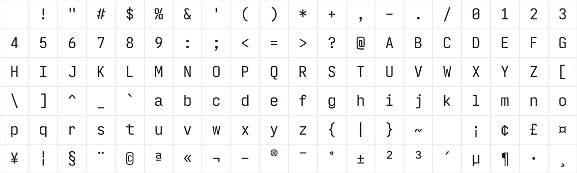 The first characters in Hollerith Mono