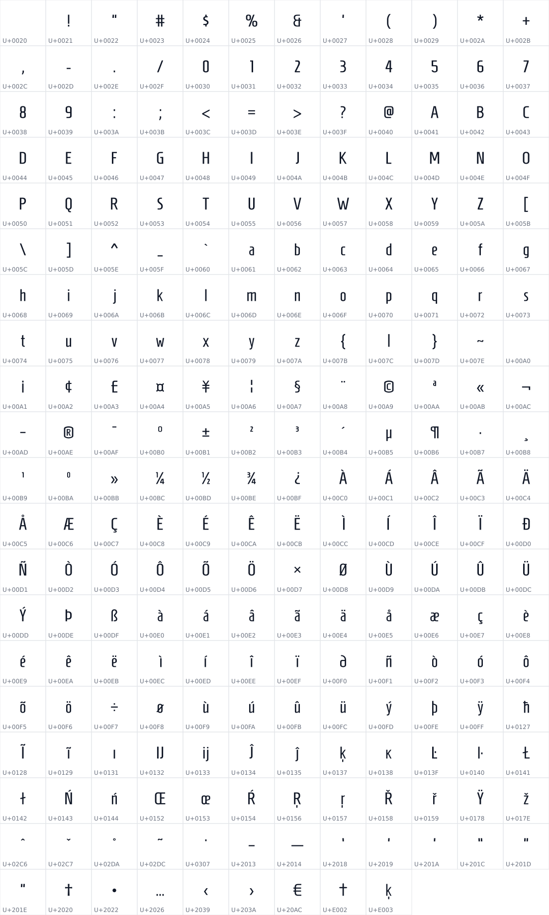 All 237 characters in Homenaje