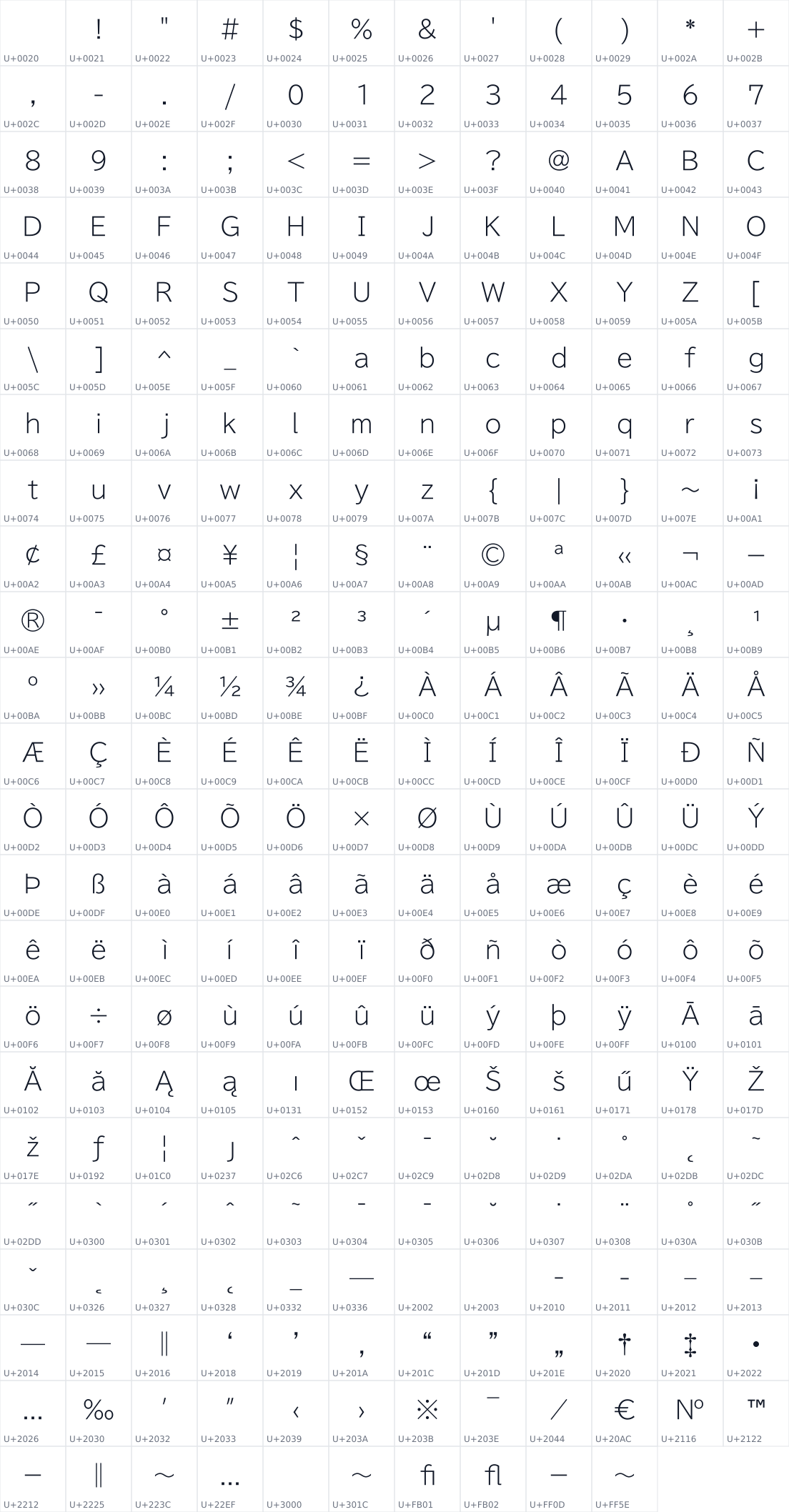 All 274 characters in Hydorus Neue