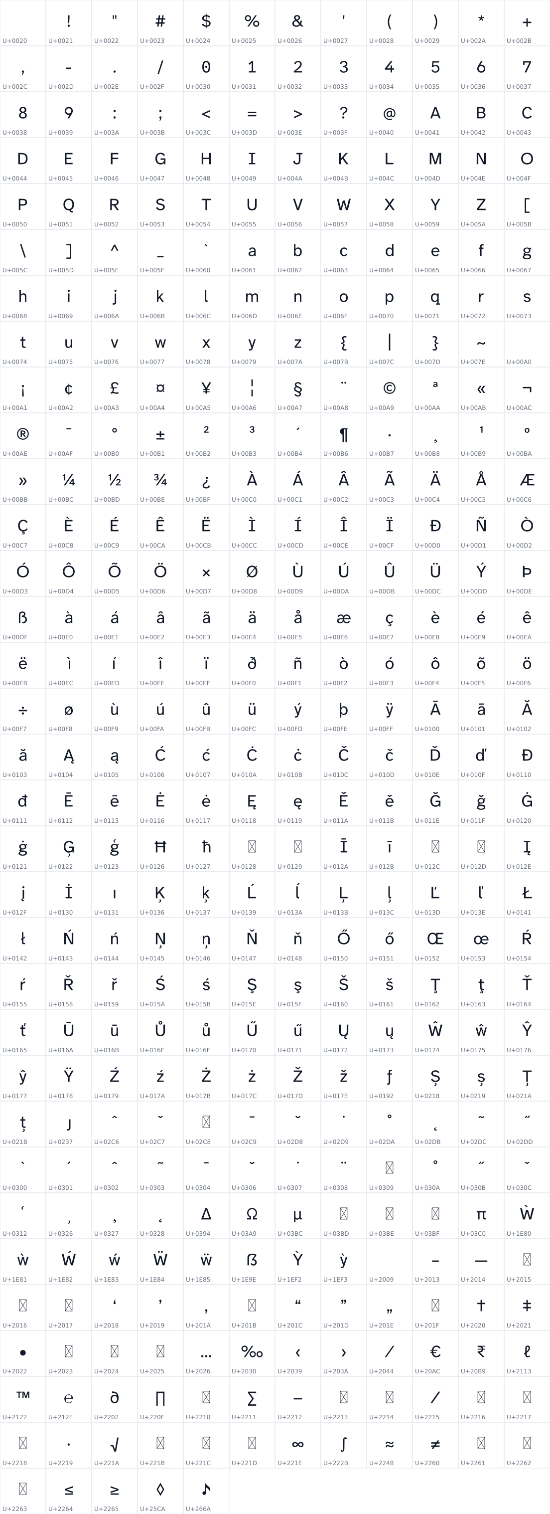 All 389 characters in Hyperreadable Alt
