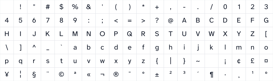 The first characters in Hyperreadable Neutral