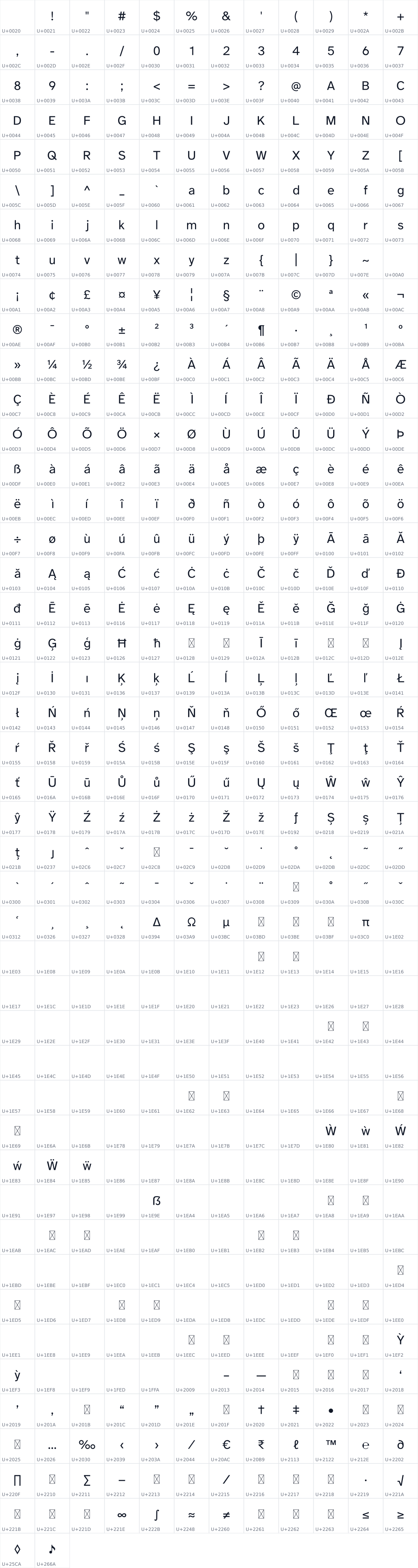 All 530 characters in Hyperreadable Neutral