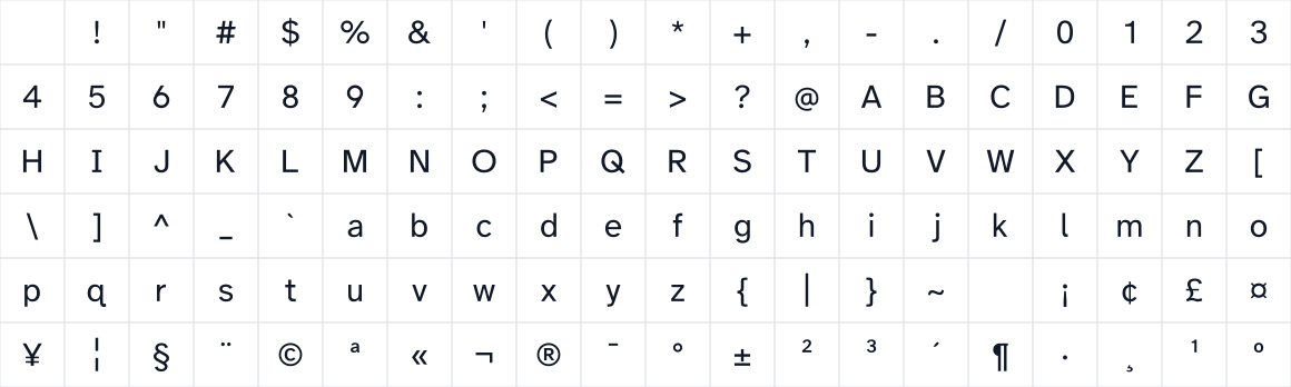 The first characters in Hyperreadable