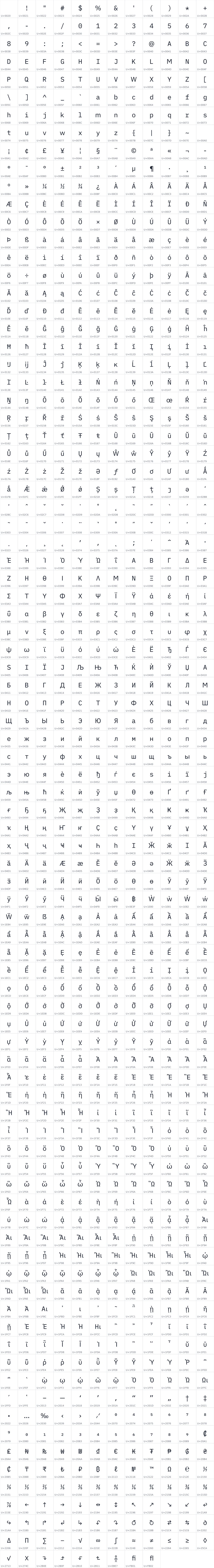 All 1053 characters in iA Writer Duo