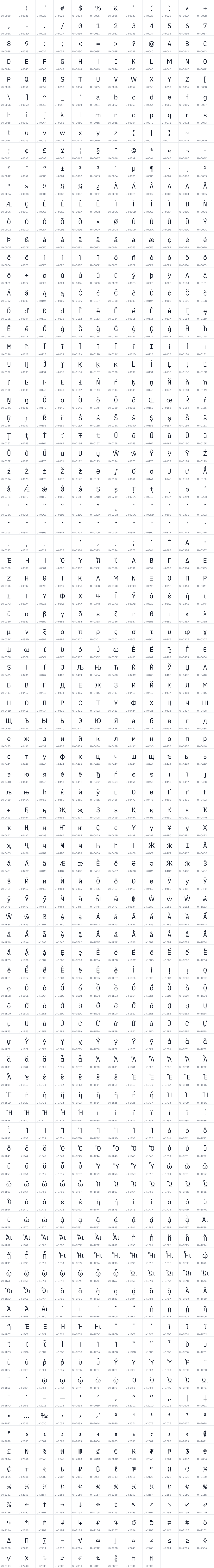 All 1053 characters in iA Writer Quattro