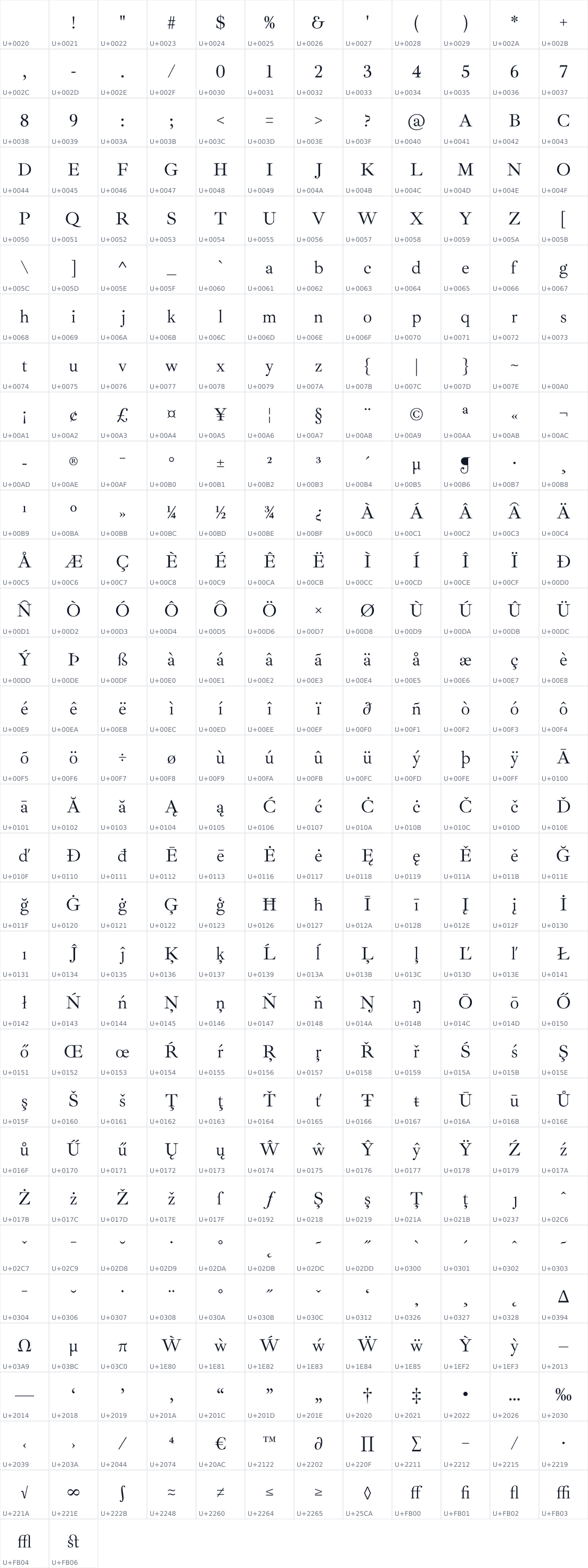 All 374 characters in Ibarra Real Nova