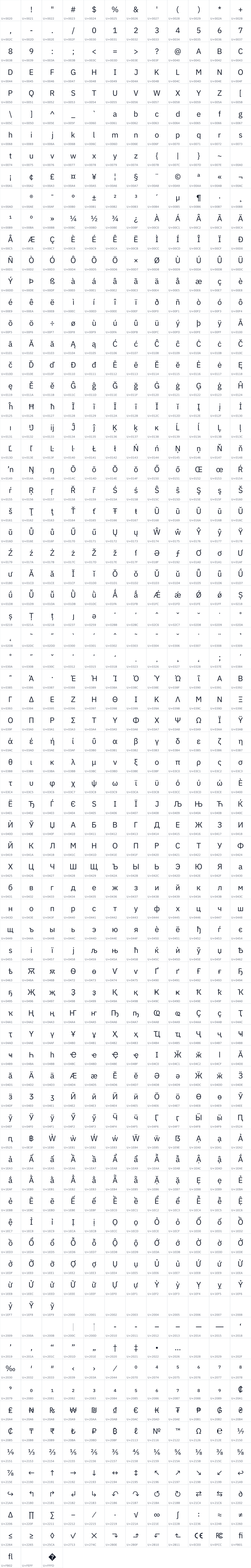 All 891 characters in IBM Plex Sans
