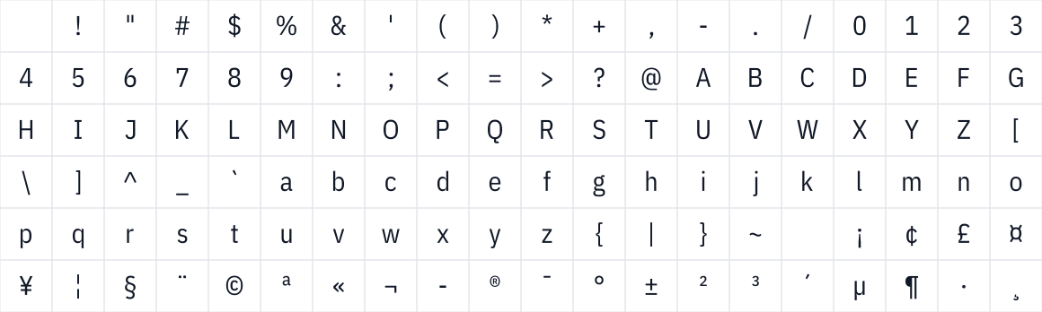 The first characters in IBM Plex Sans Condensed