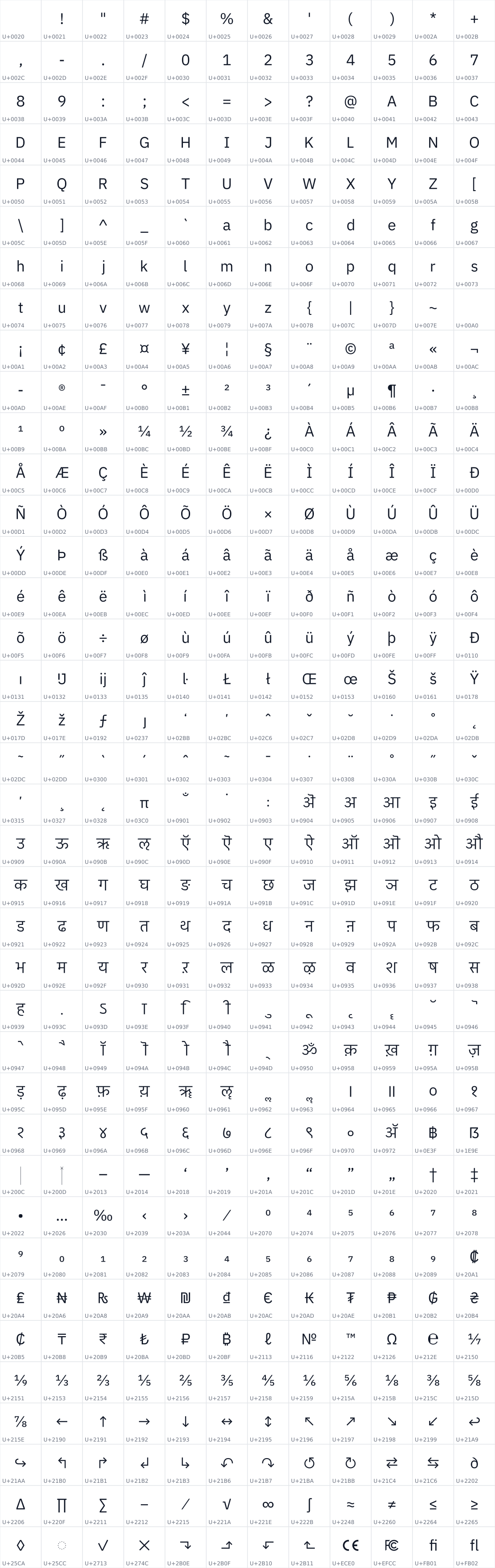 All 456 characters in IBM Plex Sans Devanagari