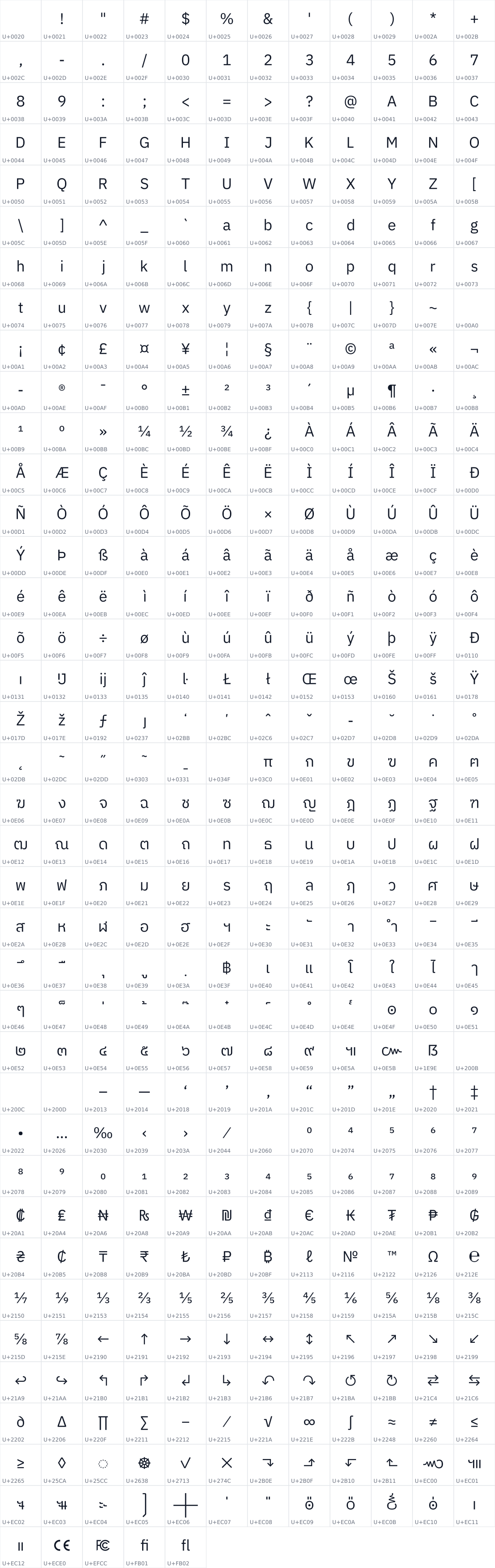 All 449 characters in IBM Plex Sans Thai