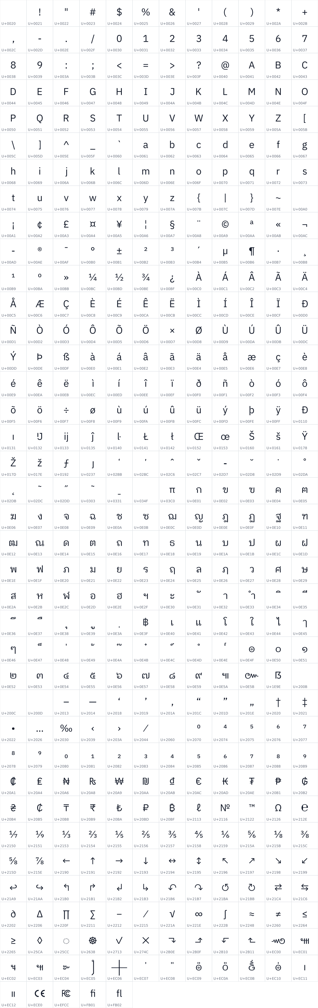 All 449 characters in IBM Plex Sans Thai Looped