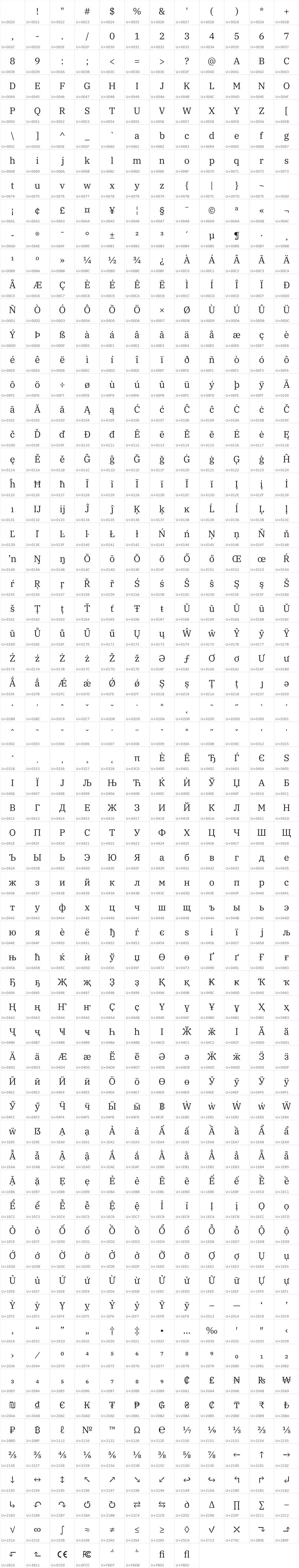 All 752 characters in IBM Plex Serif