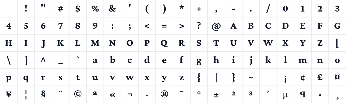 The first characters in Idiqlat