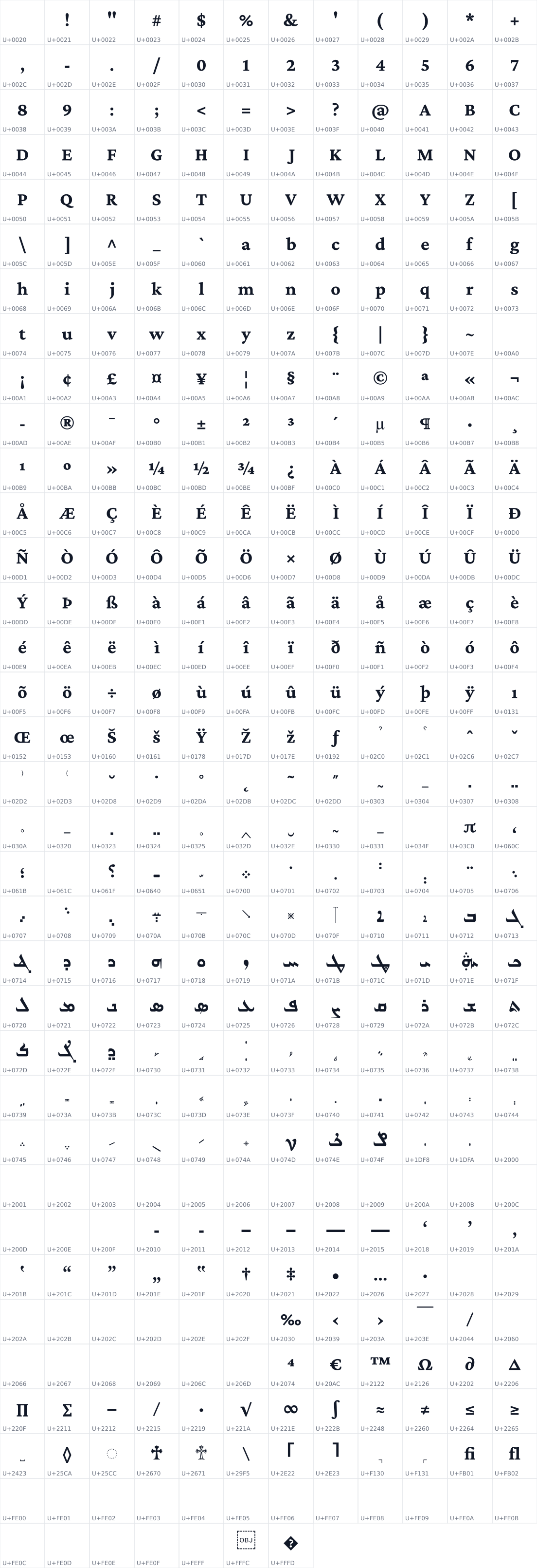 All 415 characters in Idiqlat