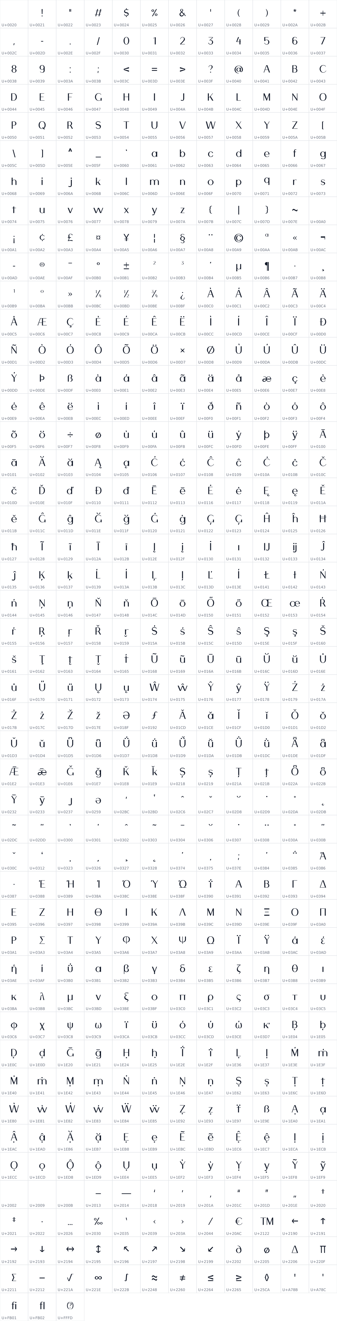 All 555 characters in IF Bomberg Sans
