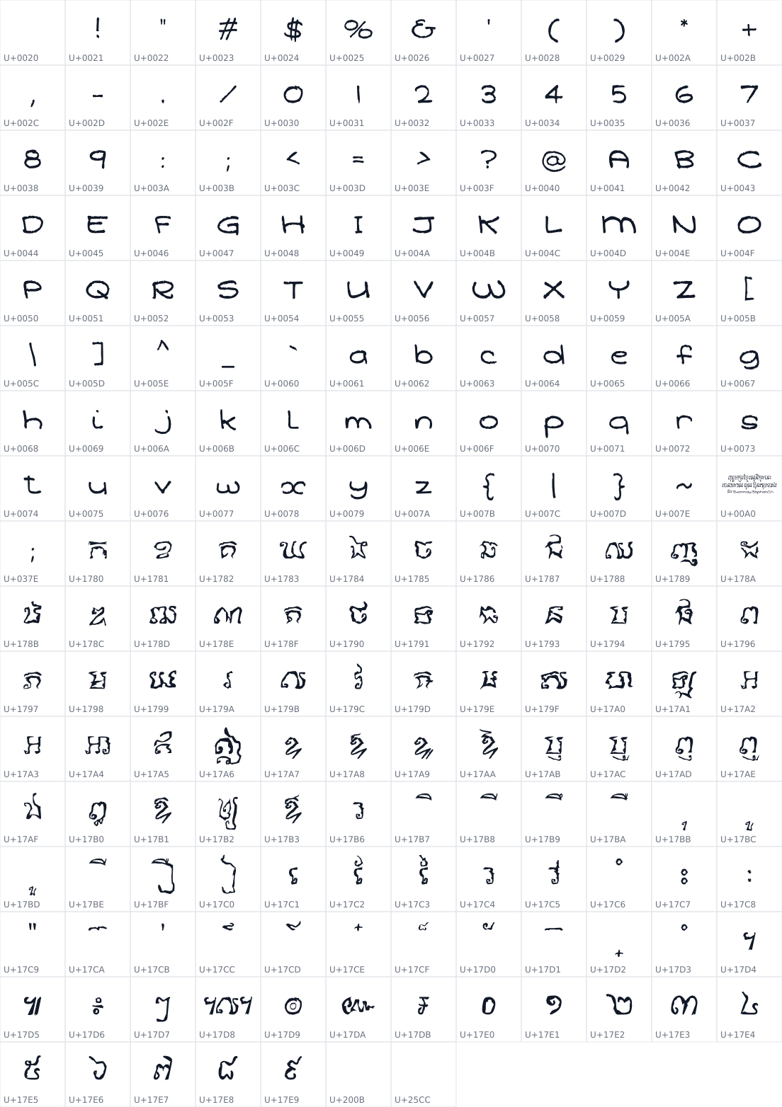 All 199 characters in iKampuchea002 KhmerFeeling