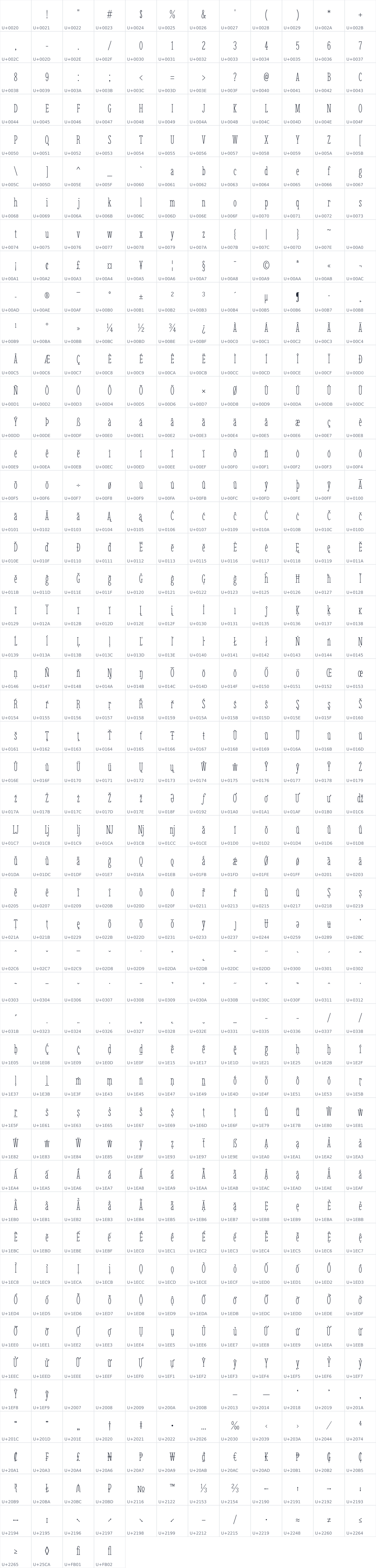 All 592 characters in Imbue