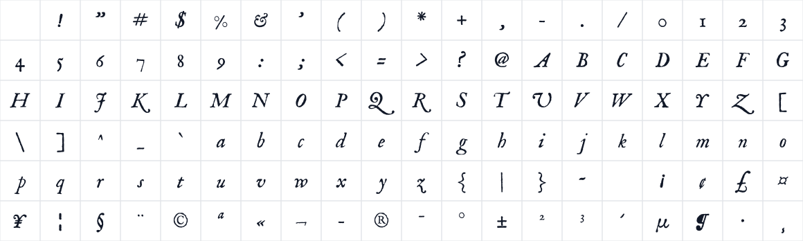 The first characters in IM Fell English