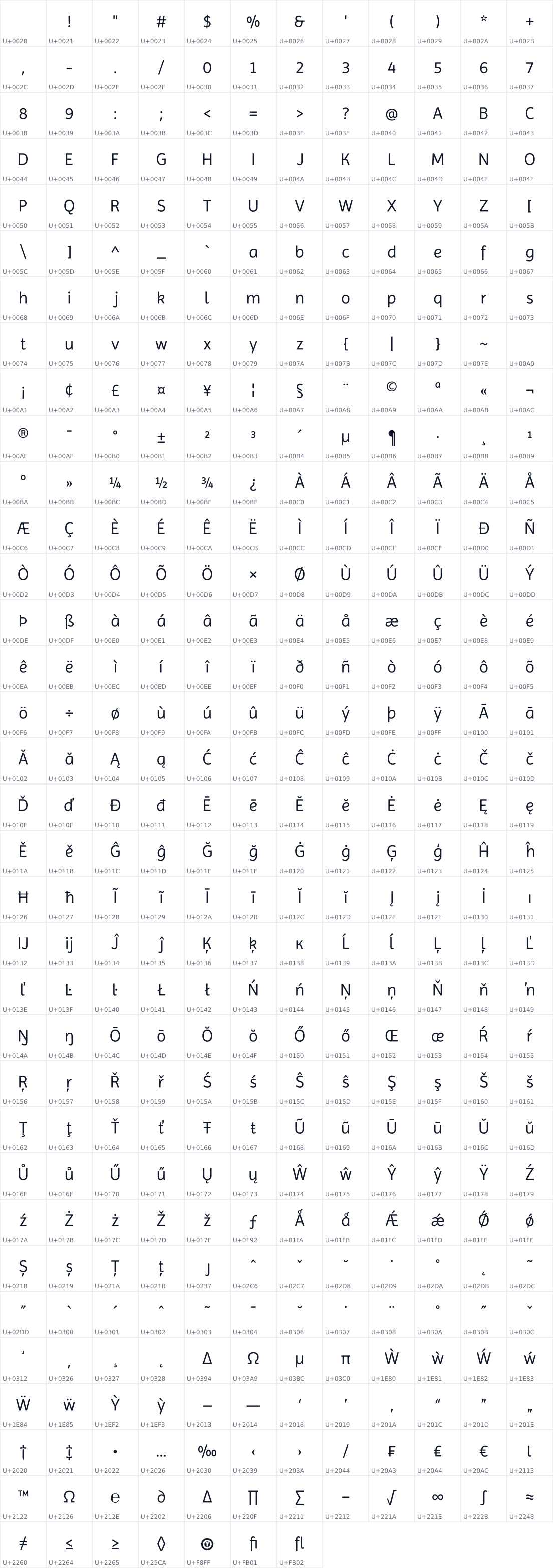 All 403 characters in Imprima