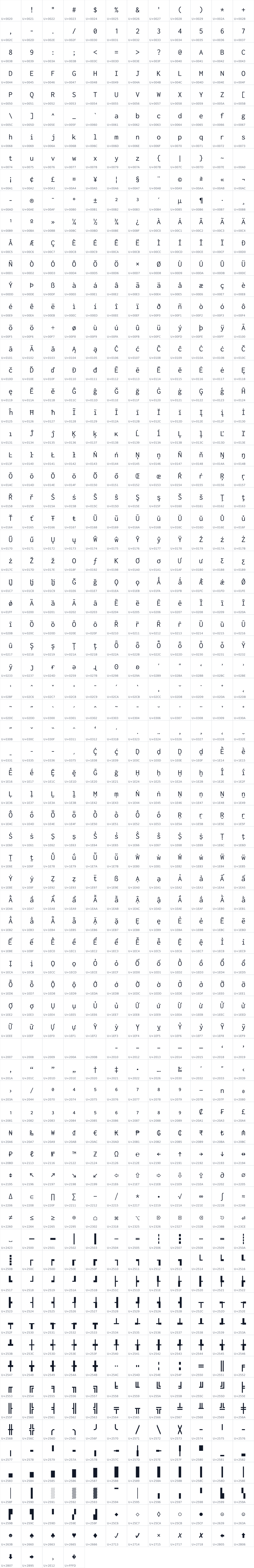 All 880 characters in Inconsolata