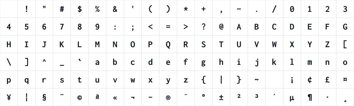 The first characters in InconsolataABM