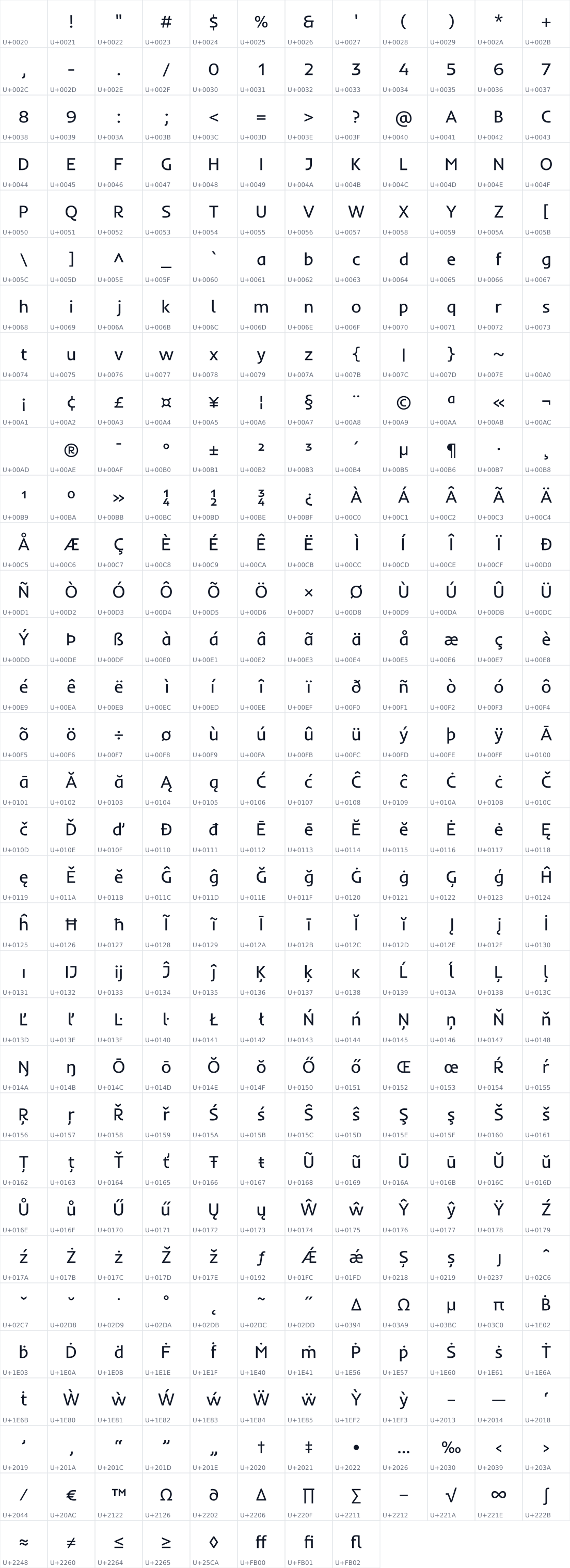 All 392 characters in Inder