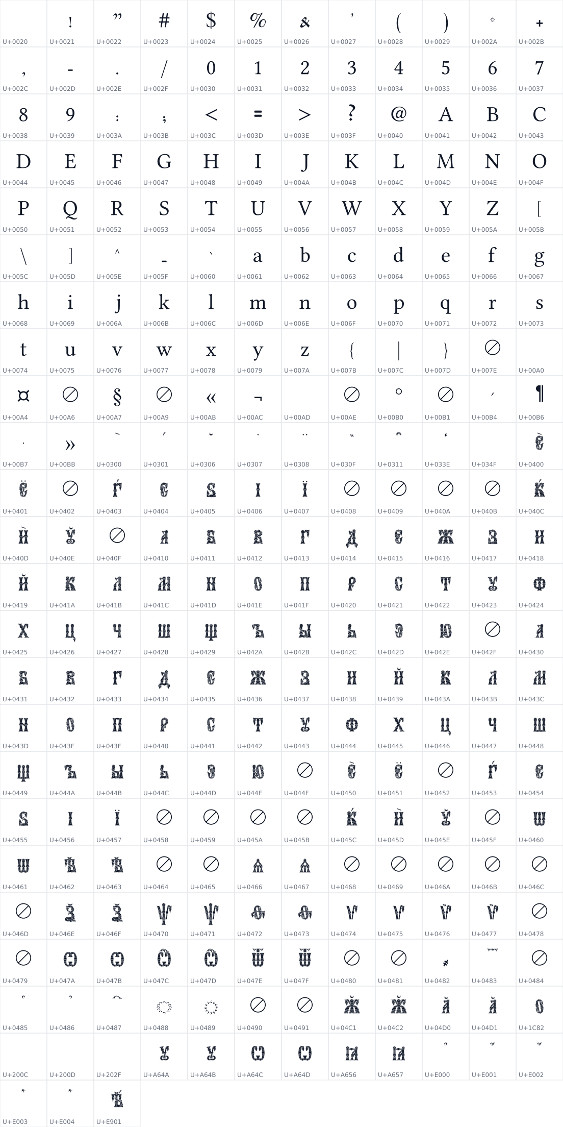 All 279 characters in Indiction