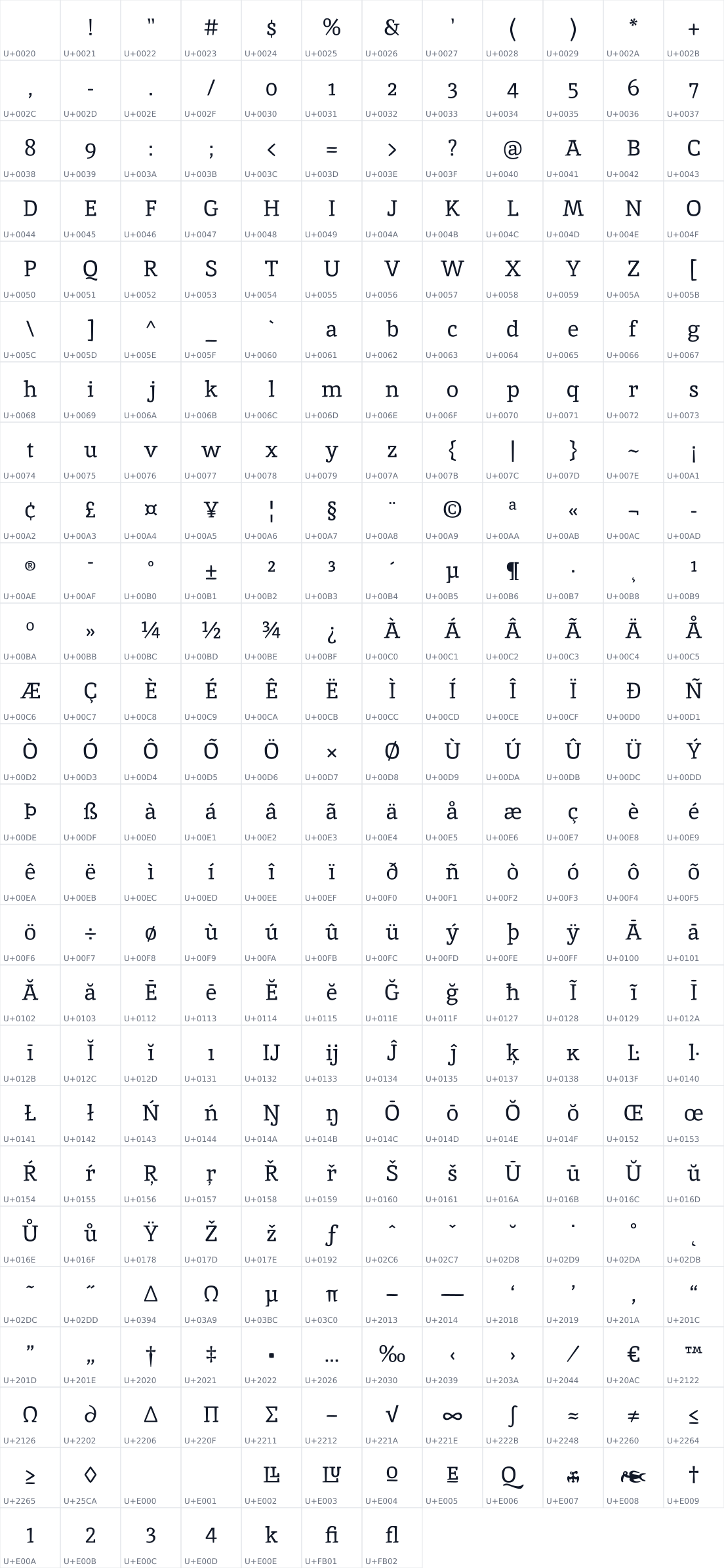 All 307 characters in Inika