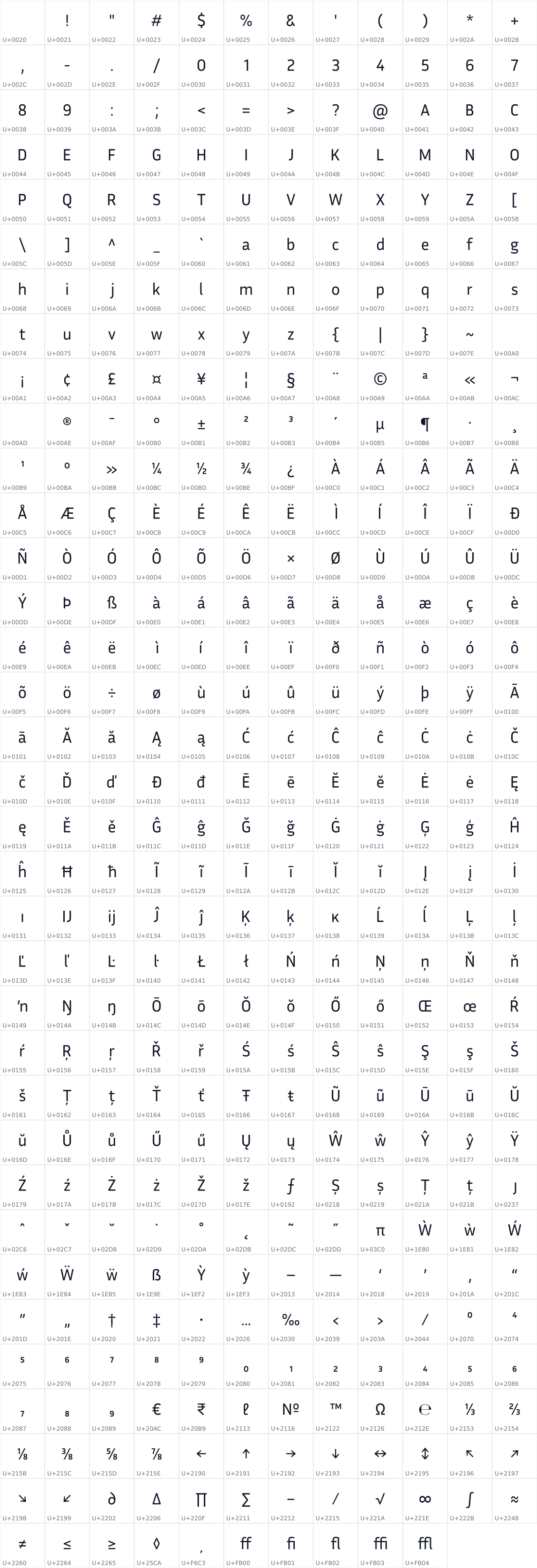 All 418 characters in Inria Sans