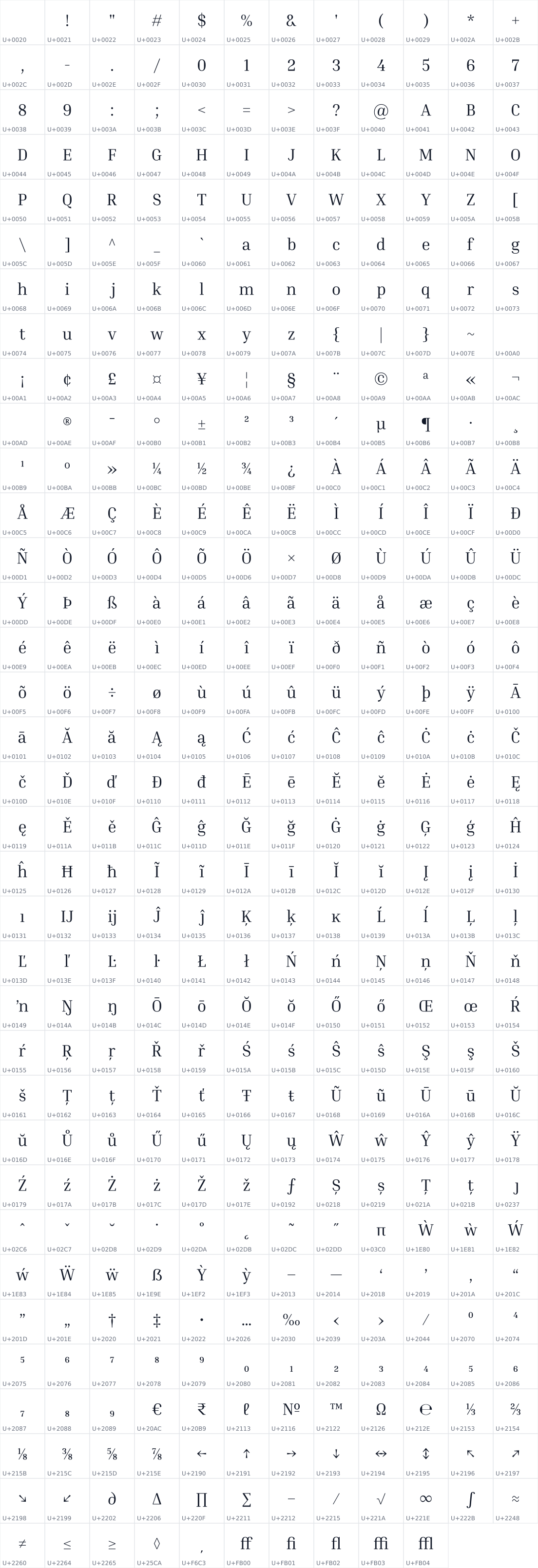 All 418 characters in Inria Serif