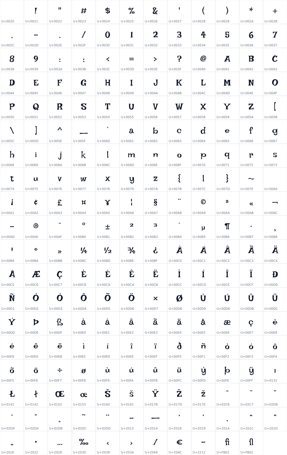All 227 characters in Irish Grover