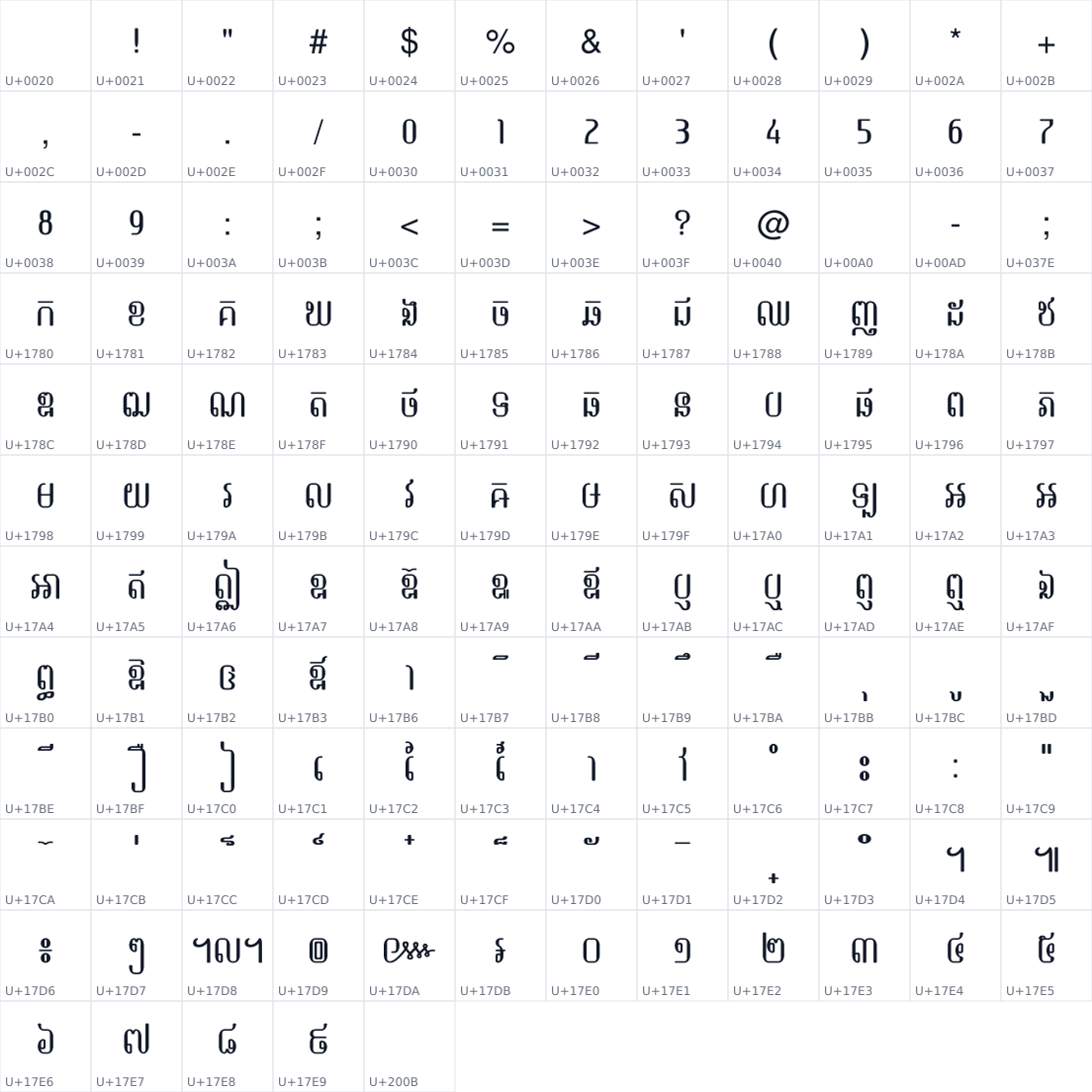 All 137 characters in iSeth First
