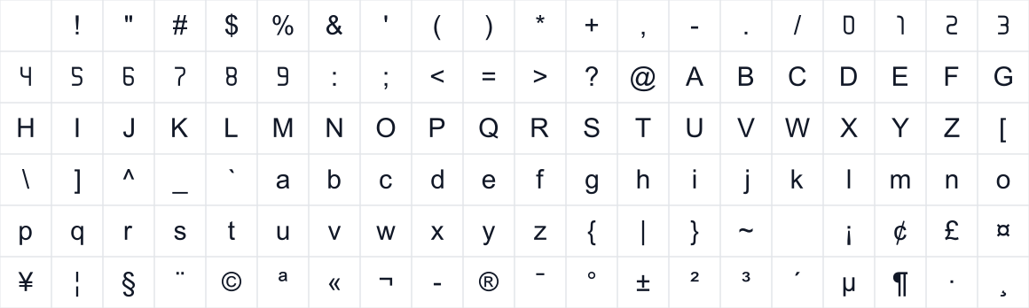 The first characters in iSeth Pi