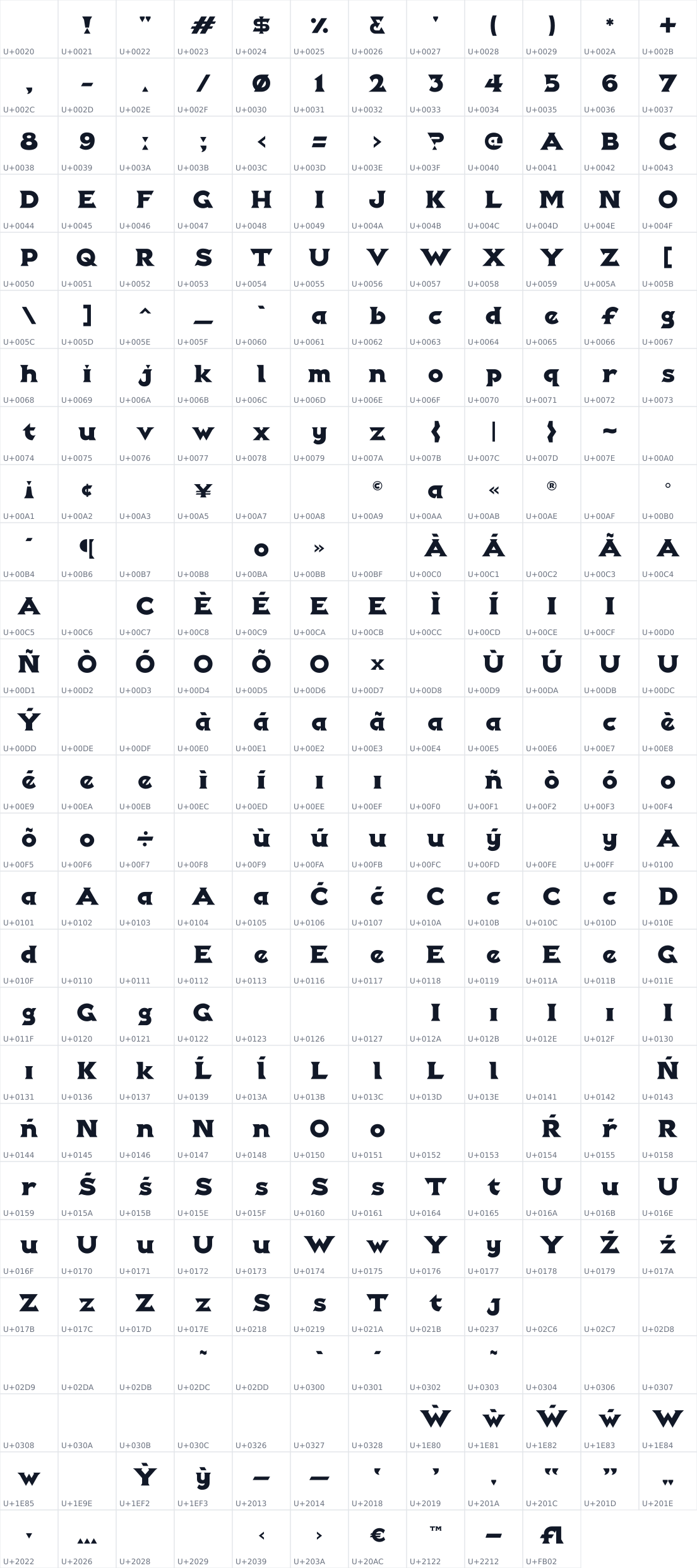 All 322 characters in Isometra