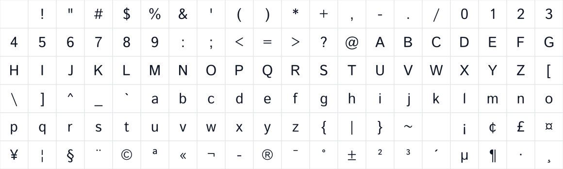 The first characters in Istok Web