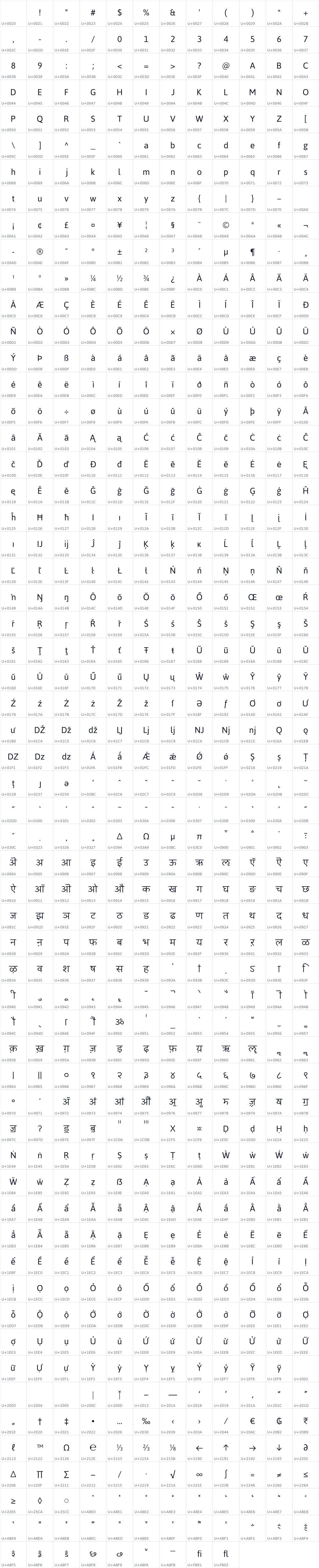 All 705 characters in Jaldi