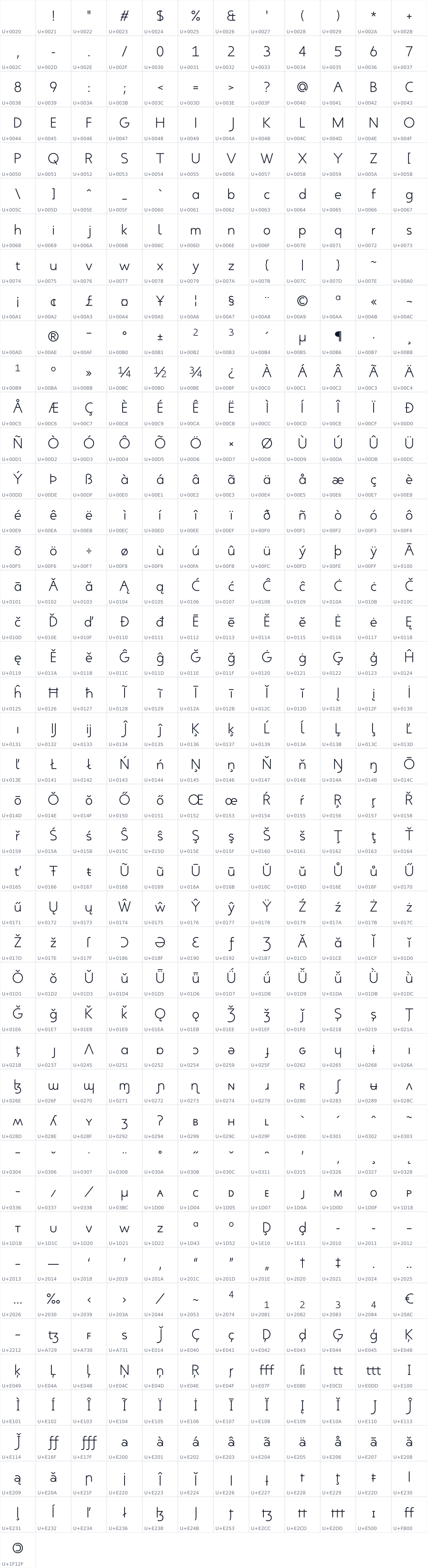All 517 characters in January
