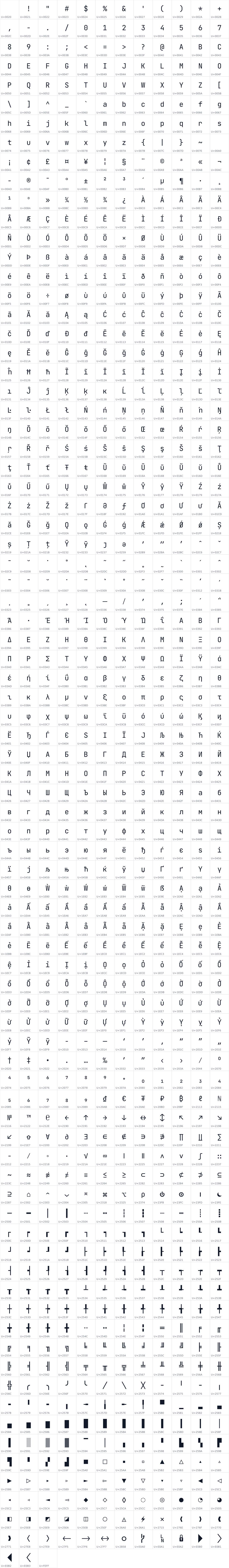 All 975 characters in JetBrains Mono