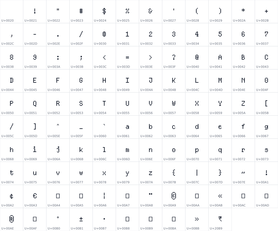 All 118 characters in Jiva Mono
