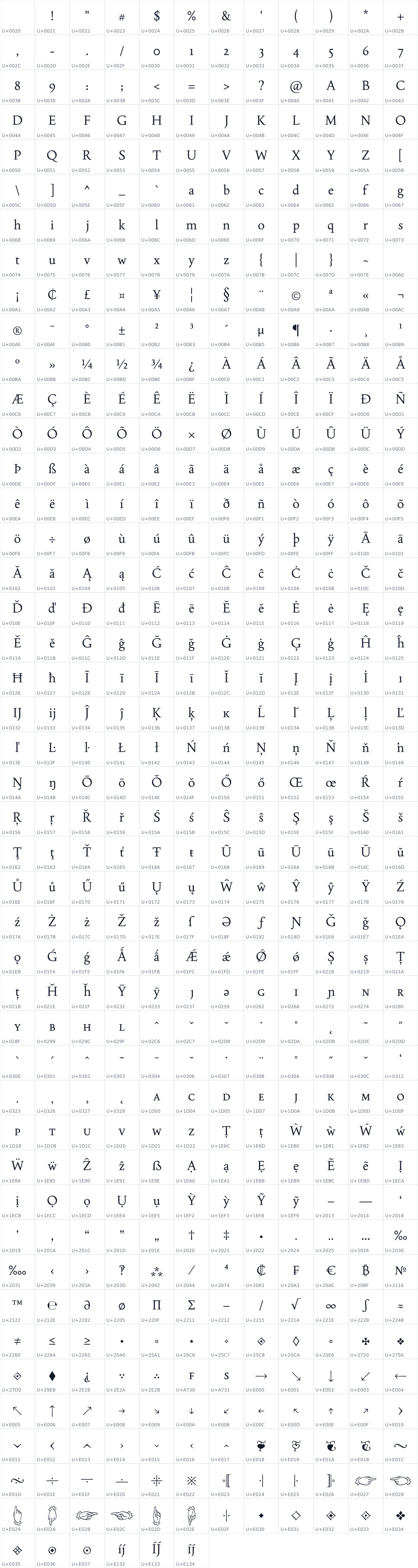All 534 characters in Joan