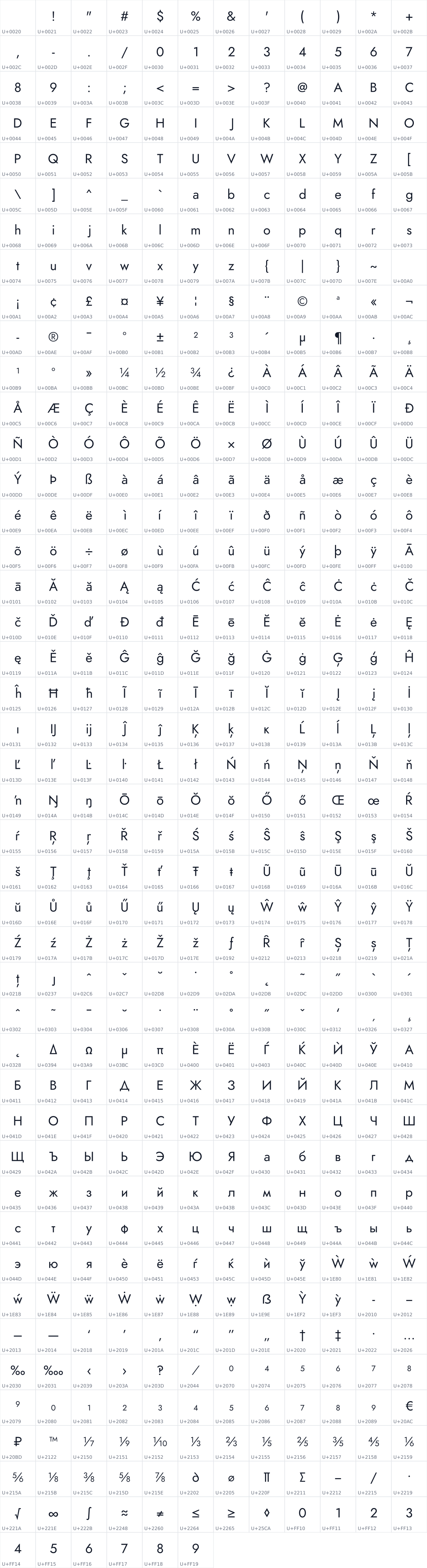 All 522 characters in Jost