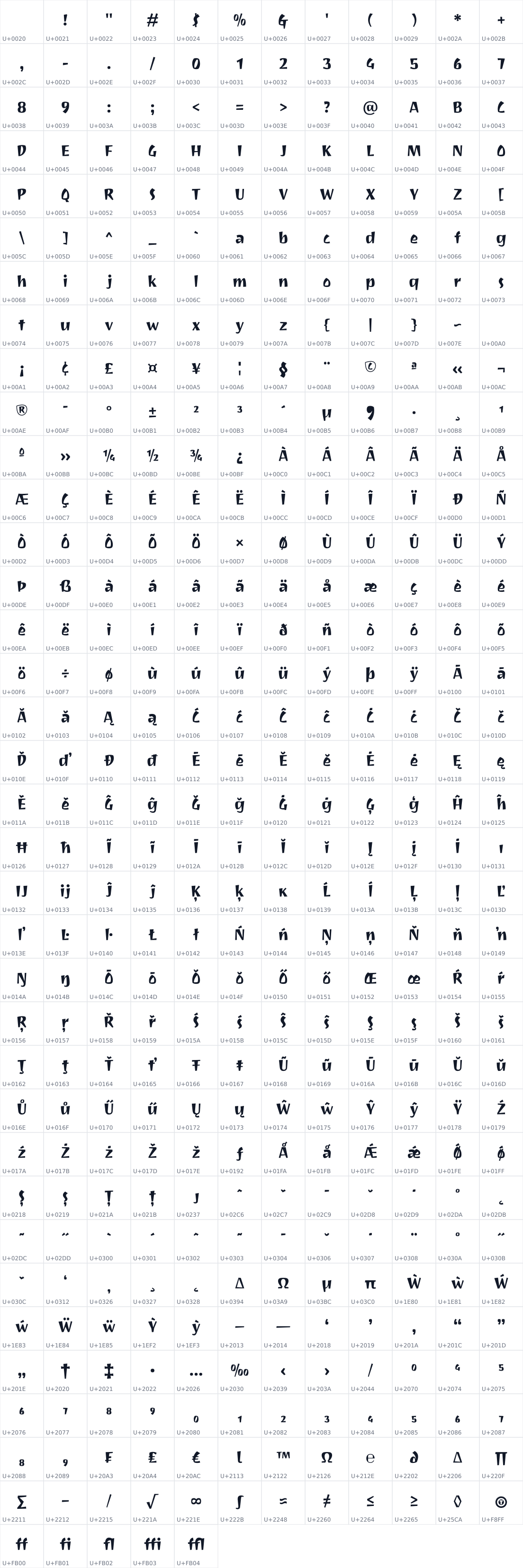 All 425 characters in Joti One
