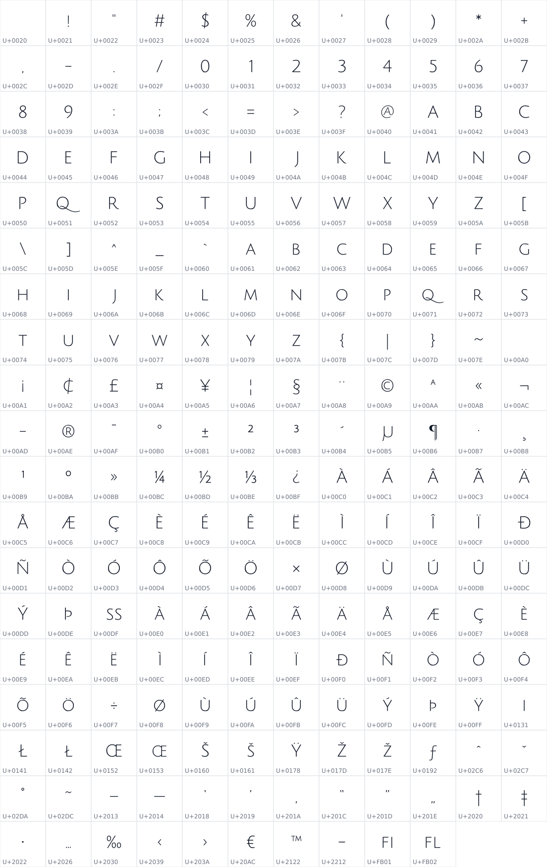 All 226 characters in Julius Sans One