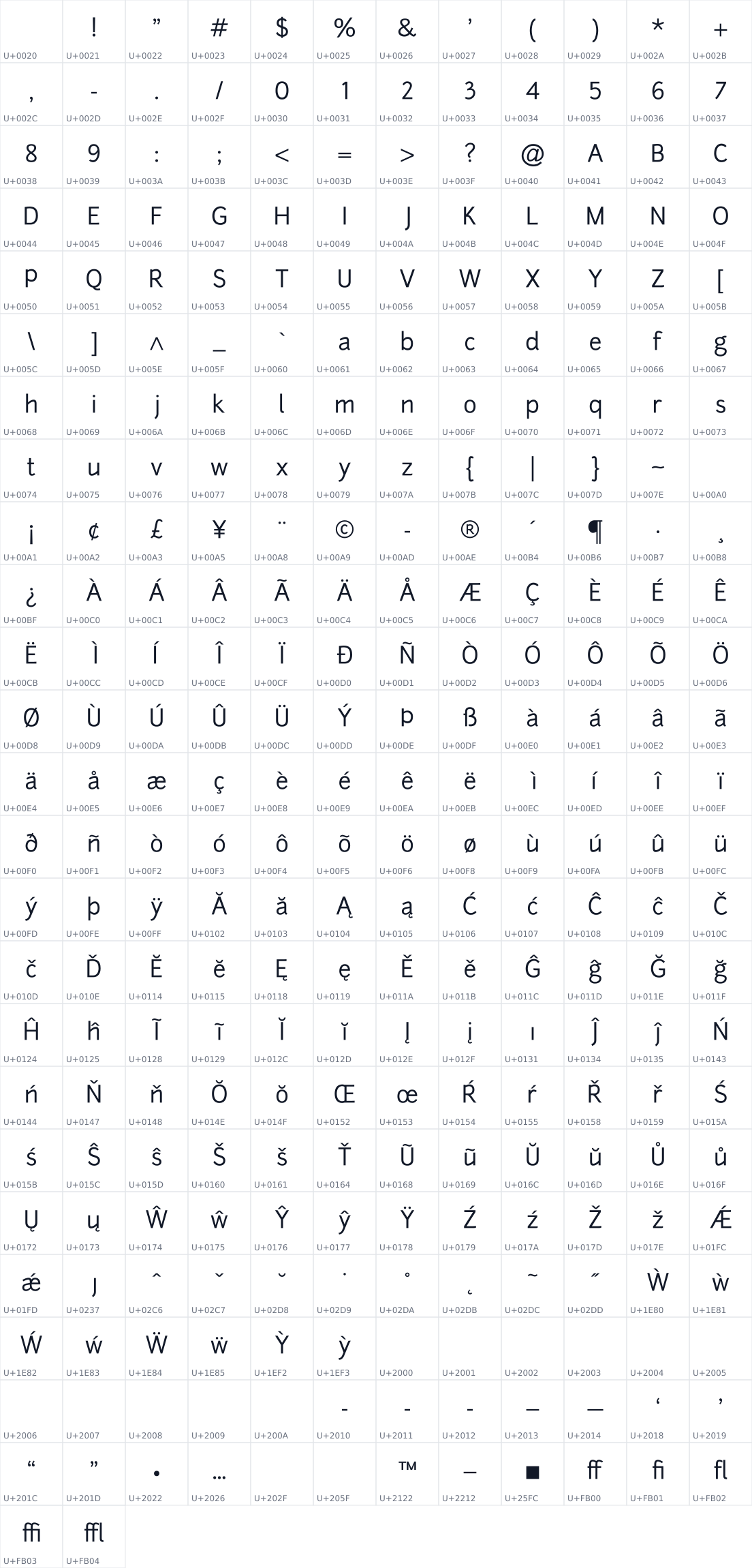 All 290 characters in Junction