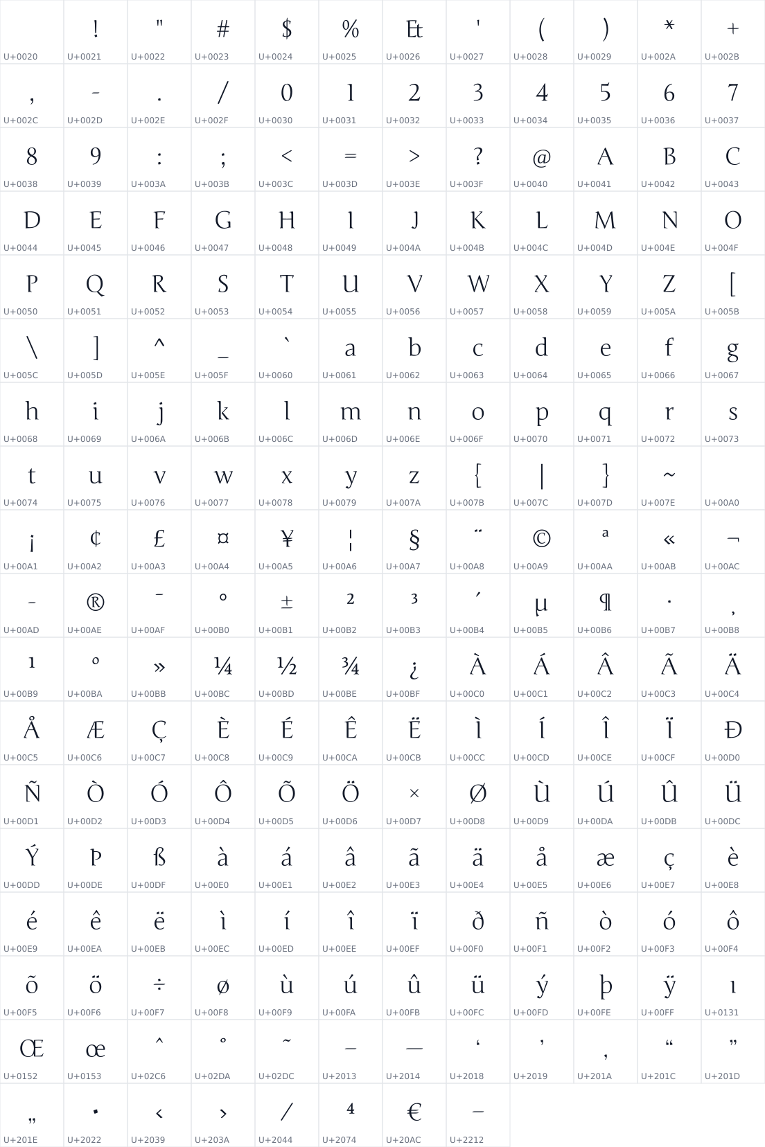 All 212 characters in Junge