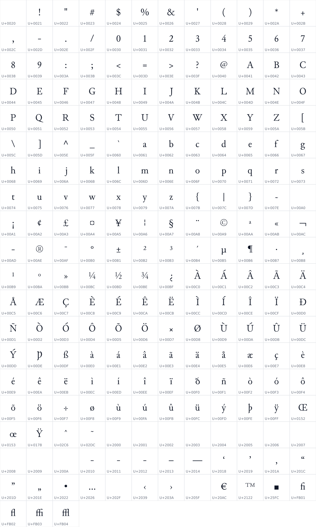 All 231 characters in Junicode
