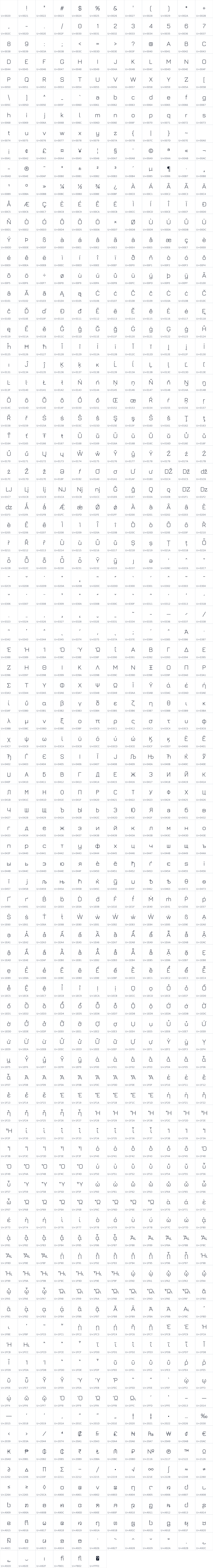 All 1050 characters in Jura