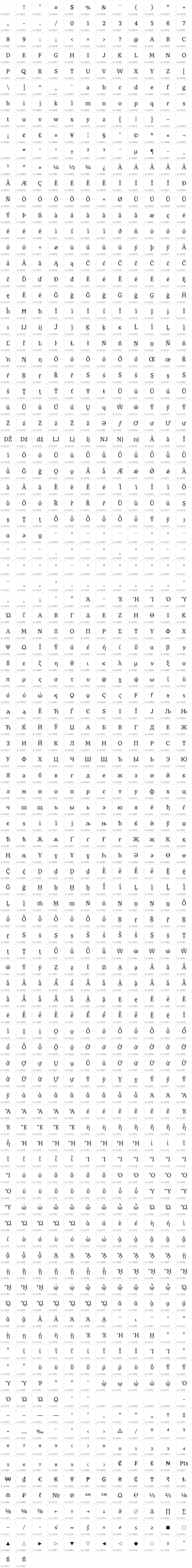 All 1166 characters in Jyutping Book