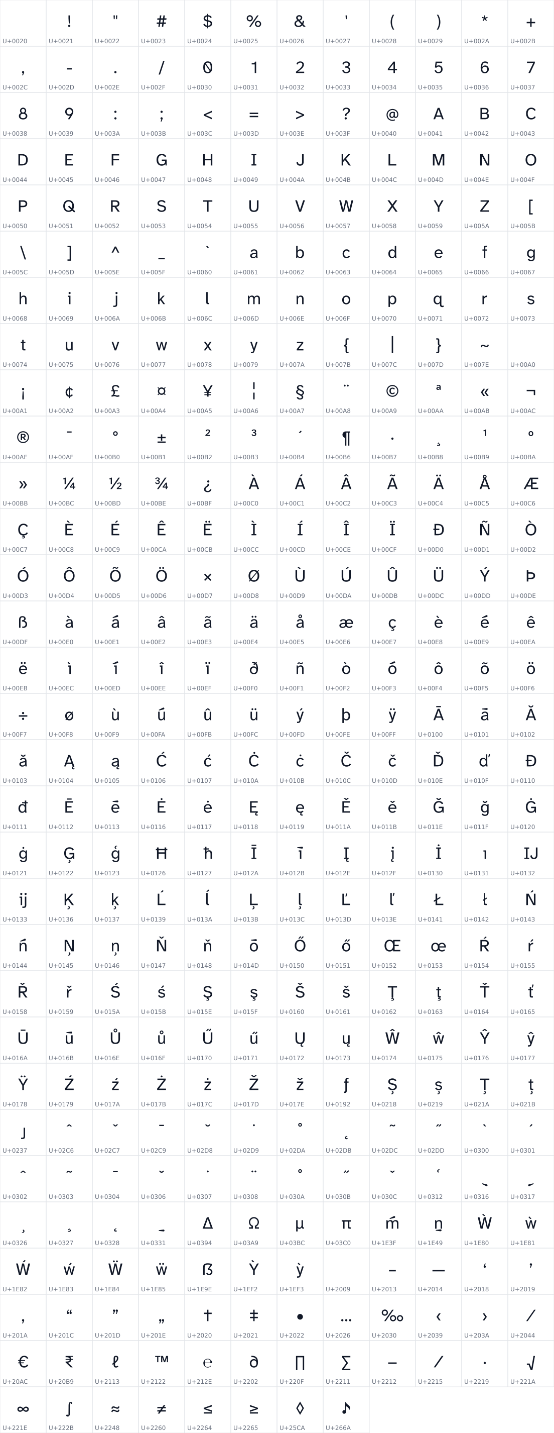All 368 characters in Jyutping Clear