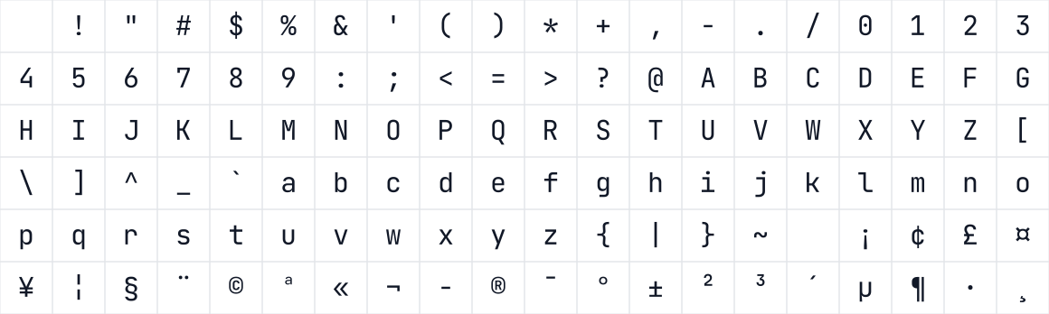 The first characters in Jyutping Mono